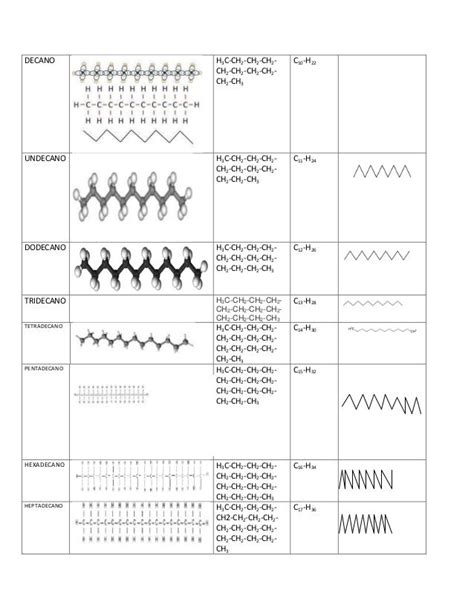 Formula Estructural De Los 10 Primeros Alcanos