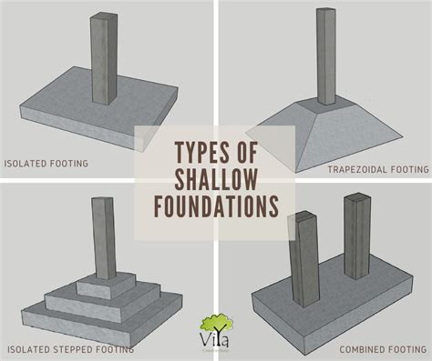 On basis of load transmission to the ground, there are two types of foundation. Shallow Foundation & Deep Foundation in Construction - The ...