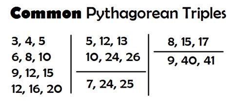 Pythagorean Theorem 8g6 8g8 Strickler Wms