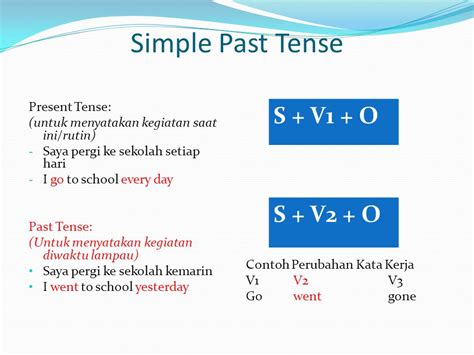 Yuk Pelajari Contoh Kalimat Verbal Past Tense Terbaru Belajar Sama