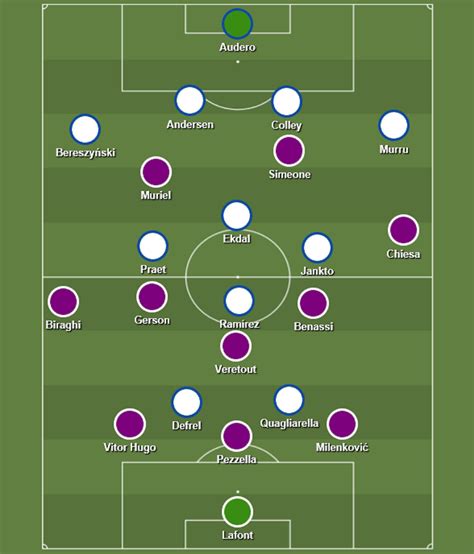 3 erick pulgar (mc) fiorentina 7.6. Fiorentina vs Sampdoria: Preview - Viola Nation