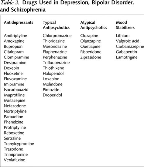 Mood Disorder Medication List