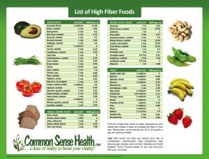 Foods which are naturally high in fiber also contain many other nutrients that are beneficial to health. high fiber foods printable list | Members Center ...