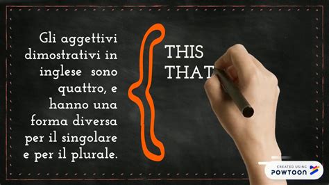 The Demonstrative Adjectives Gli Aggettivi Dimostrativi Youtube