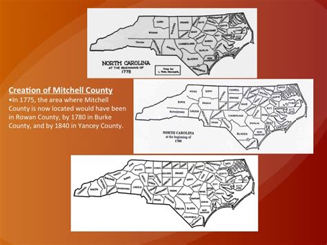 The Development Of North Carolinas Counties Mitchell County