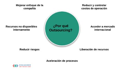 ¿cuáles Son Los 7 Beneficios Del Outsourcing Evaluando Software