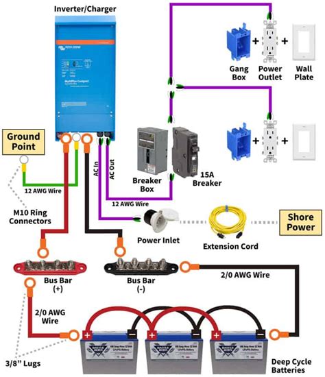 How To Install A Power Inverter In A Camper Van With Diagrams