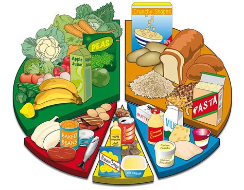 Balanced Diet Chart Tips For A Healthy And Nutritious Diet