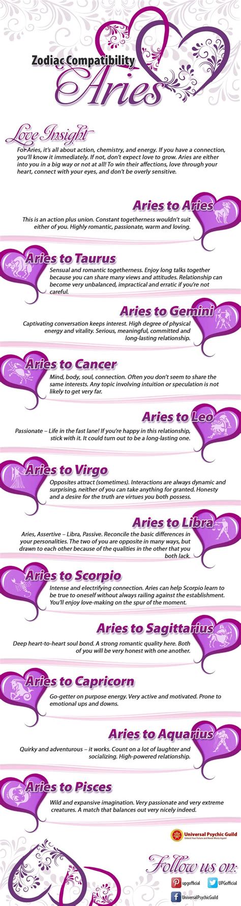 Zodiac Signs Compatibility How You Match Up With Other Signs In