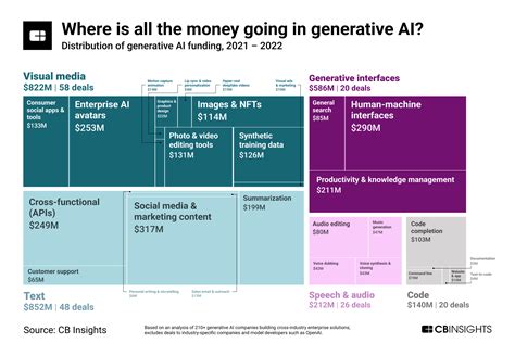 How Software Buyers Are Responding To Generative AI CB Insights Research