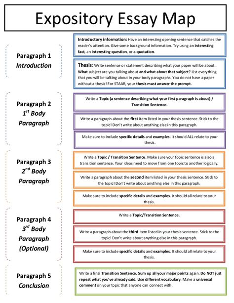 Maybe you would like to learn more about one of these? Expository essay map