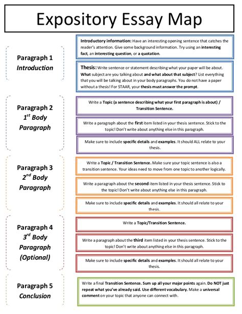 Nothing is harder than trying to write about something you don't care about. Expository essay map