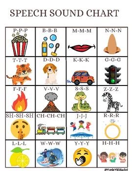 Speech Sound Chart By Words With Rachel Tpt