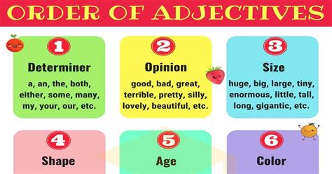 Order Of Adjectives In English Useful Rules And Examples Order Of