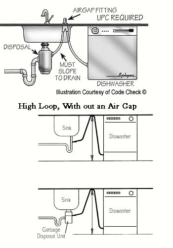 Air Gap Plumbing Diagram