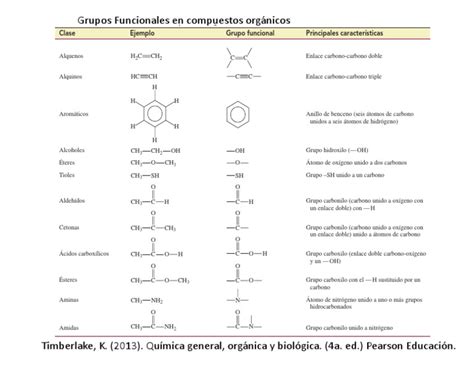 Grupos Funcionales Orgánicos Pdf Compuestos Orgánicos Ácido