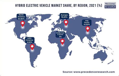 Hybrid Electric Vehicle Market Size Share Growth Report 2032