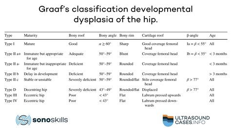 Musculoskeletal Ultrasound Examination Of Developmental Dysplasia Of The Hip