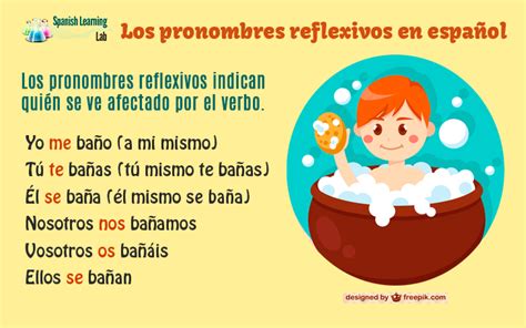 Los Pronombres Reflexivos En Español Ejemplos Y Ejercicios Spanish