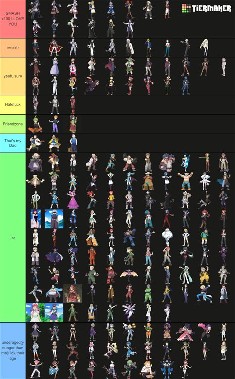 Smash Or Pass Pokemon Trainer Edition Tier List Community Rankings