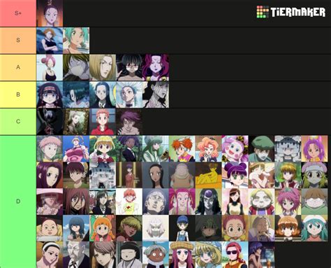 Hunter X Hunter Waifu Tier List Community Rankings Tiermaker