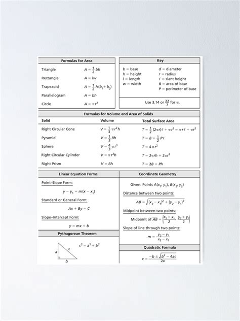 List Of Mathematic Formulae Cheat Sheet Poster For Sale By