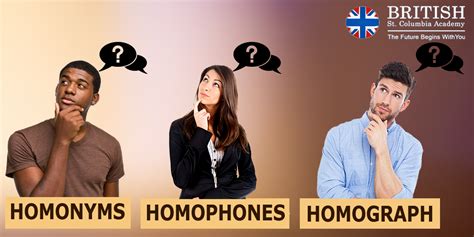 What Is Difference Between Homophones Homonym And Homographs British