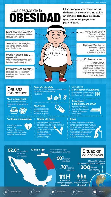 Consecuencias De La Obesidad Infografia Salud Obesidad Consejos Porn