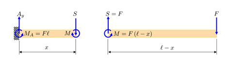 Diagram Torque Diagram Cantilever Beam Mydiagramonline