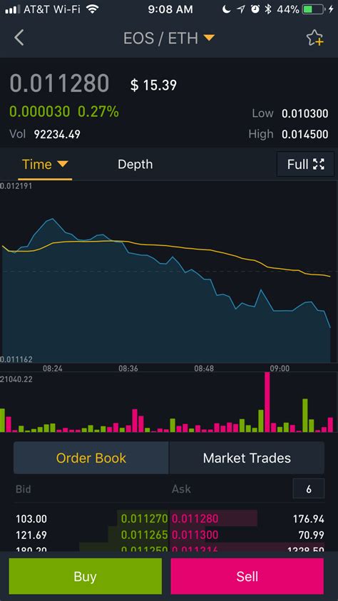 5 binance ico & bnb coin. How to trade crypto from your iPhone with the Binance iOS ...
