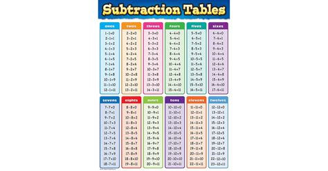 Subtraction Tables Chart TCR Teacher Created Resources