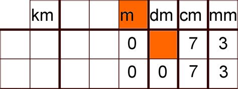 Mathematik arbeitsblatter kleine schule : Maßeinheiten Tabelle Zum Ausdrucken