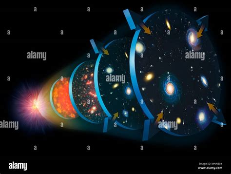 Ilustración De La Expansión Del Universo El Cosmos Comenzó A 13 7 Mil Millones De Años En Un