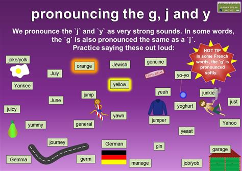 Pronouncing G J And Y In English Mingle Ish