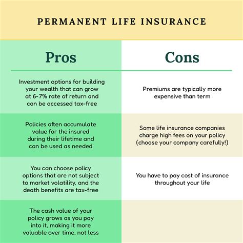 Why Life Insurance Is The Best Financial Planning Tool Blog Post