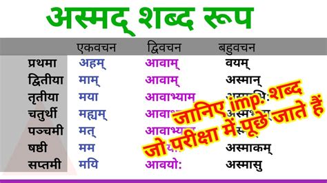 अस्मद् शब्द रूप संस्कृत Asmad Shabd Roop Sanskrit संस्कृत व्याकरण