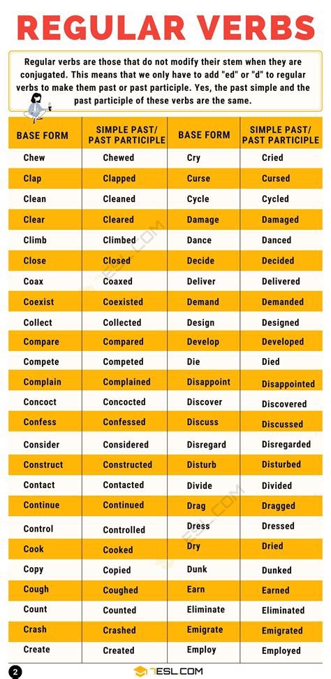 Regular Verbs List Of Useful Regular Verbs In English Esl Como Aprender Ingles Basico