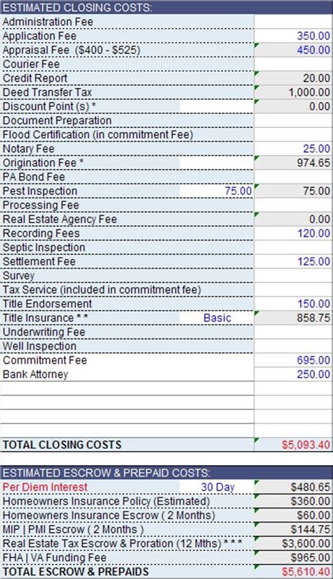 So, if you are thinking about buying a you will also find the average buyer's closing costs for new construction in florida as well. You should probably read this about Estimated Closing ...