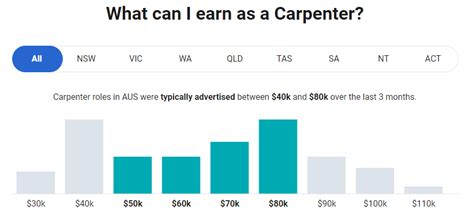 The 08 Benefits Of Working As A Carpenter In Australia Recognition Of