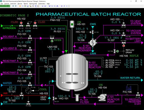 Spm 2020 Pharmaceutical Batch Reactor Simtronics Spm Series