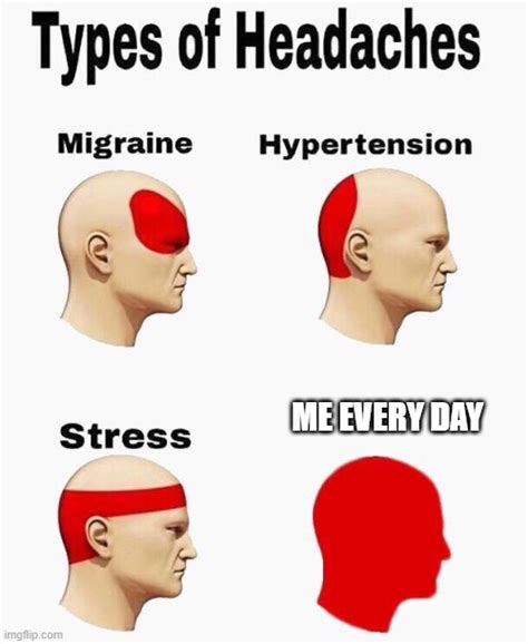 Types Of Headaches Imgflip