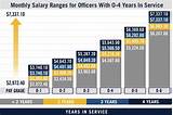 Pictures of Us Army Salary Per Year