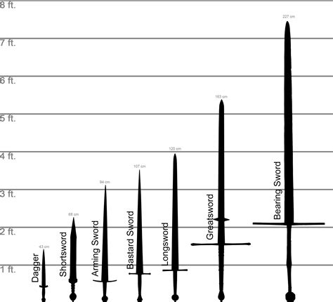 Sword Guide Lengths Are Average Help Me With Any Corrections R