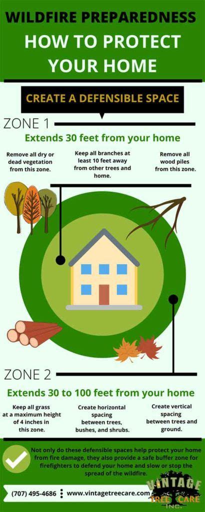 3 Ways To Create A Wildfire Defensible Space Around Your Home