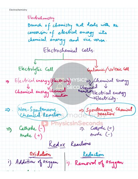 Solution Electrochemistry Mind Map Studypool