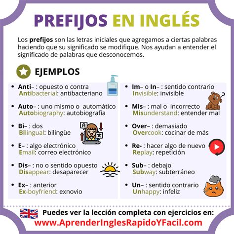 Prefijos En Inglés Con Ejemplos Y Ejercicios Prefixes