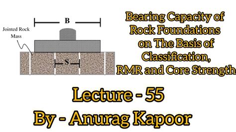 Bearing Capacity Of Shallow Rock Foundations On The Basis Of