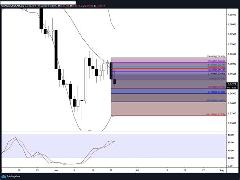 Part Vi My 10 Minutes Day Trading Strategy Forex