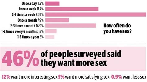 sex survey 43 per cent of us fake orgasms more than half pretend to be in the mood and over a