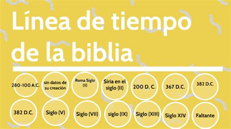 Linea De Tiempo De La Biblia By Jose Morfin On Prezi